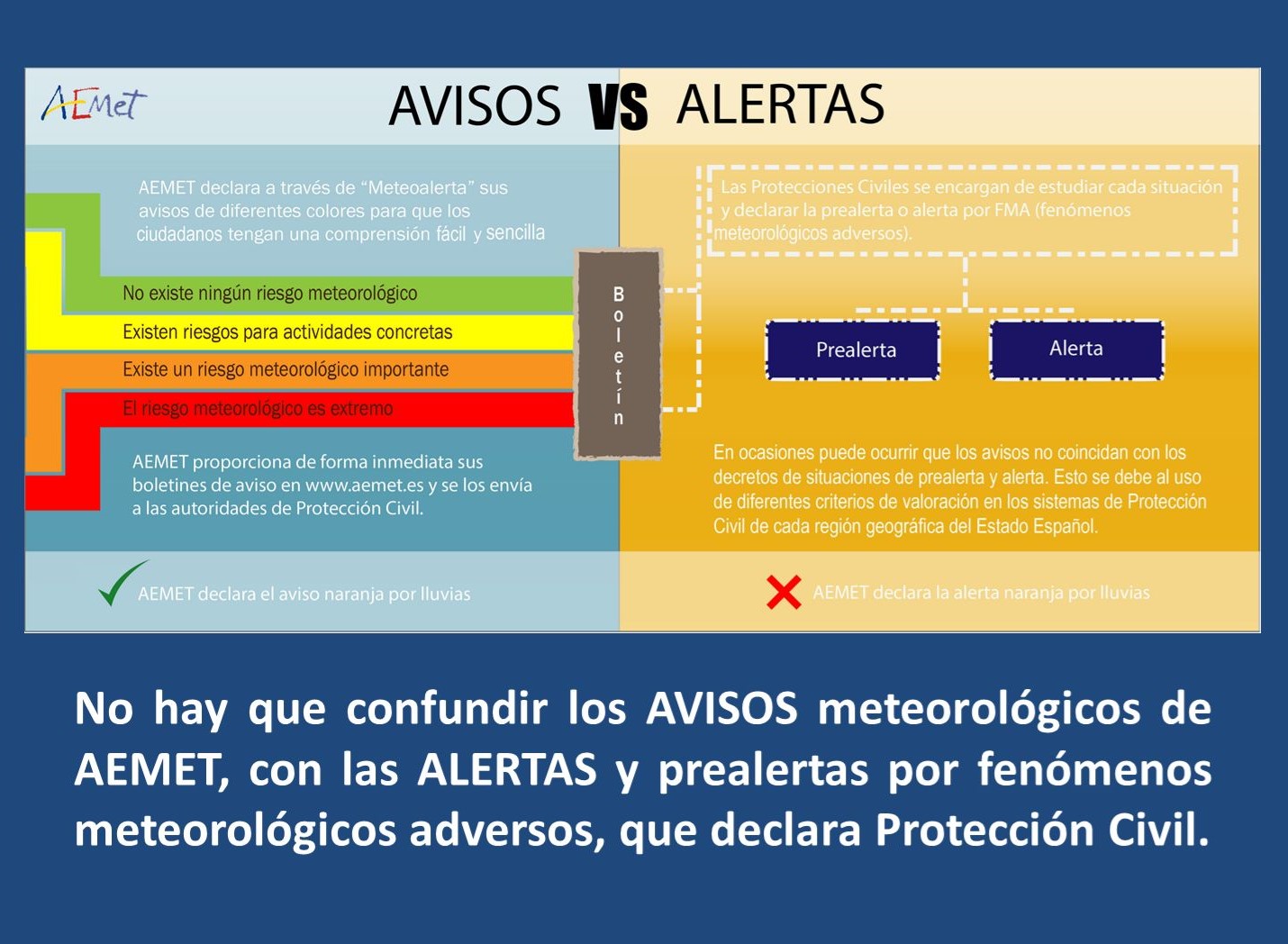 Umbrales de temperatura máxima y avisos por calor